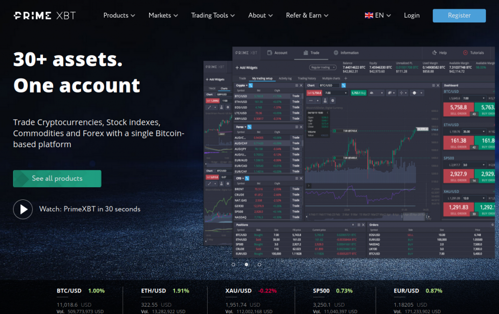 Maximize Your Gains with PrimeXBT Copy Trading