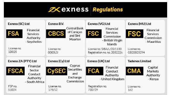 Easy Steps to Exness Open Account for Successful Trading