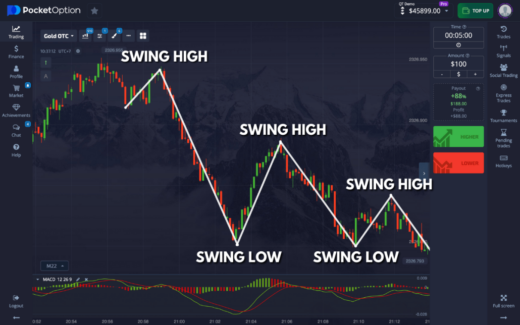 Pocket Option Trading Reviews A Comprehensive Guide 1476757329 Pocket Option Trading Reviews A Comprehensive Guide 1476757329